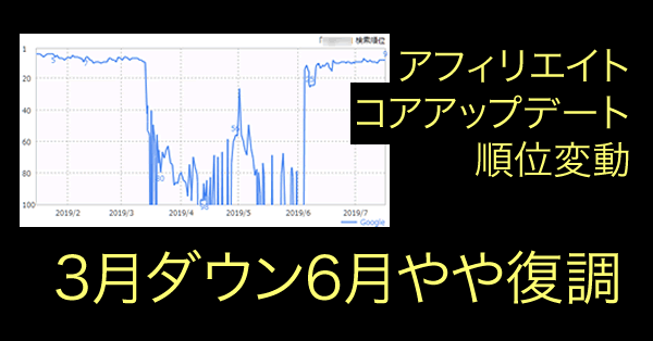 アフィリエイト順位変動 コアアップデート 3月ダウン 6月復調(すべてではないが)