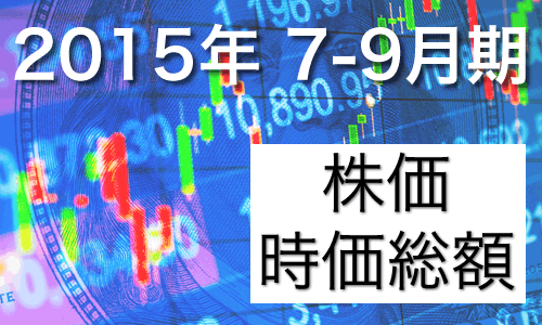 Google、Apple、Amazon、Facebook、Microsoft、Yahooの2015年7-9月期（Q3）の決算 株価・時価総額