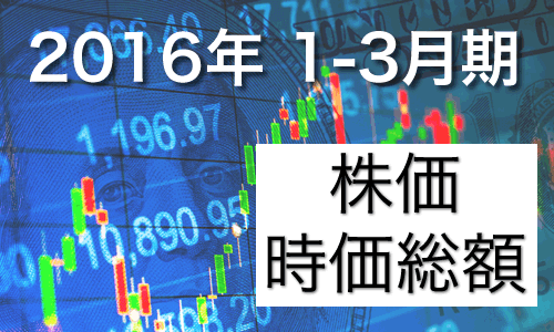 Google（Alphabet）、Apple、Amazon、Facebook、Microsoft、Yahooの2016年1-3月期（Q1）の決算 株価・時価総額