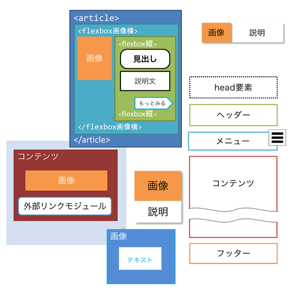 SEOもコンバージョンもモジュールで