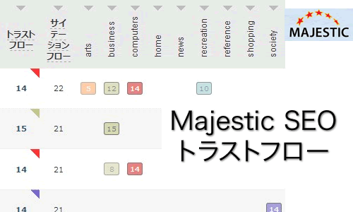 Majestic SEOのトラストフローは、リンク元をトピックごとに分類、一般サイトではトラストフロー最高値を採用、最高値が2つあれば最高値+1