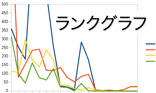 競合に勝てない理由、そして勝つ方法を統計的手法で数値的に解明