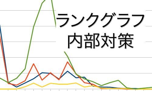 外部対策が競合と同じまたは下回っていても、内部対策が充実すれば順位は上になる