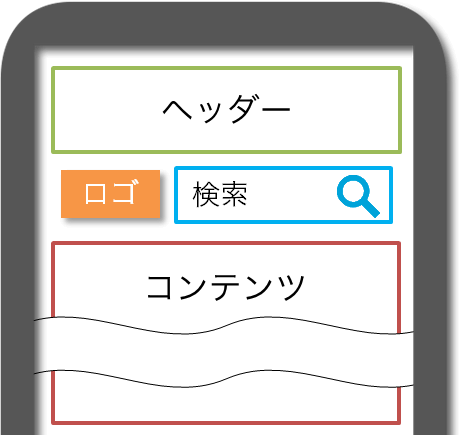 マニュアルによるスマホWebの完成予想図：全体 上